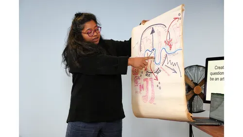 the facilitator pointing at a hand-drawn graph/map 