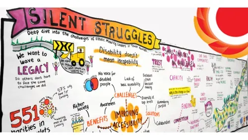 Colourful hand-drawn graphic recording titled "Silent Struggles: Deep dive into the challenges of Ethnic Minority Leaders in Tower Hamlets." It illustrates key themes—disability and accessibility, trust, funding, racism, overwork, and exclusion from decision-making - alongside a note that 551 charities in Tower Hamlets are mostly small, with 57% holding only one year of funding. Branching diagrams connect "Challenges" with "Solutions" such as collaboration, improved accessibility, and working together, closing with a wish to "leave a legacy so others don't have to face the same challenges we did. THCVS logo in the top right corner.